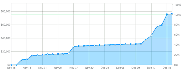 kickstarter-chart